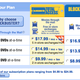 Image for article titled Blockbuster Gimps Total Access Plan, Now Only 5 Free Exchanges a Month, $1.99 Each After